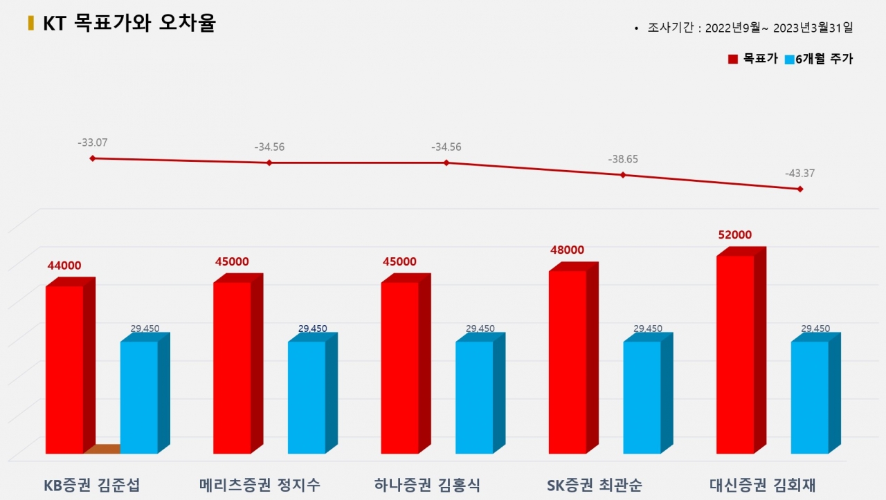 그래픽=BBD랩