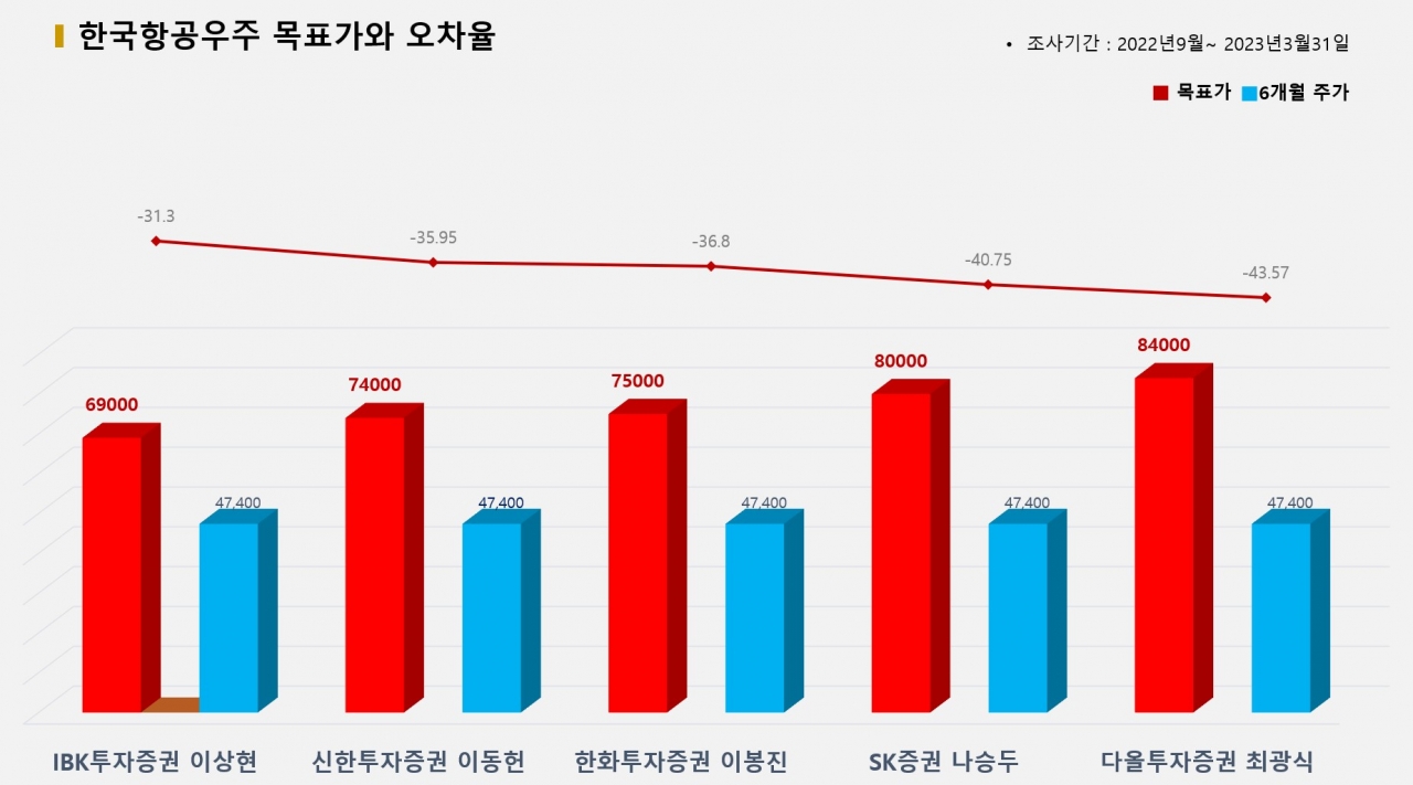 그래픽=BBD랩