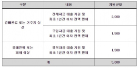 하나은행, 전세사기 피해자 지원 '상생 주거지원 프로그램' 실시