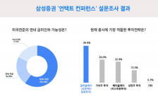 개인투자자 '절반' 