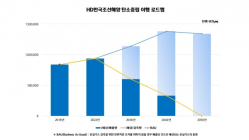 HD한국조선해양, '인류 미래 담보' 탄소중립 선언