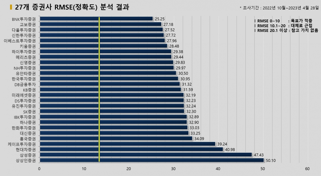 표=BBD랩