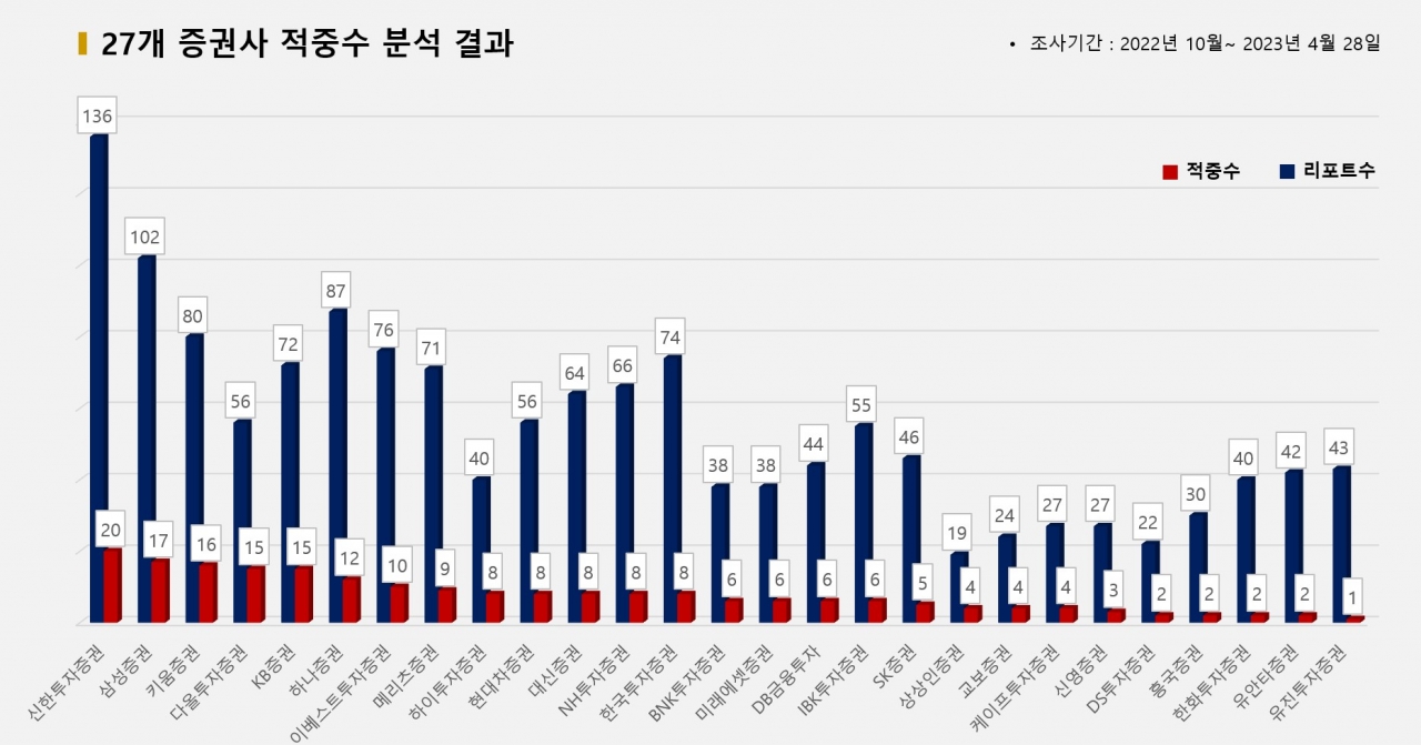 그래픽=BBD랩