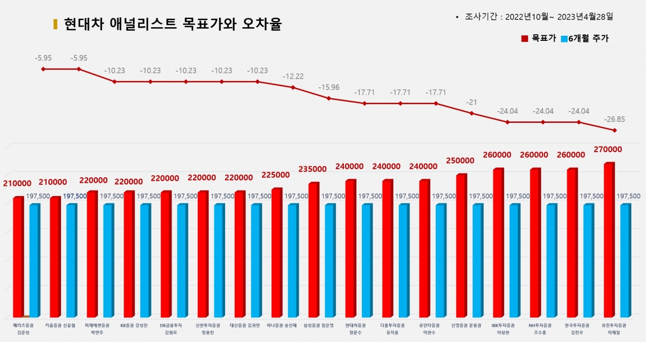 그래픽=BBD랩