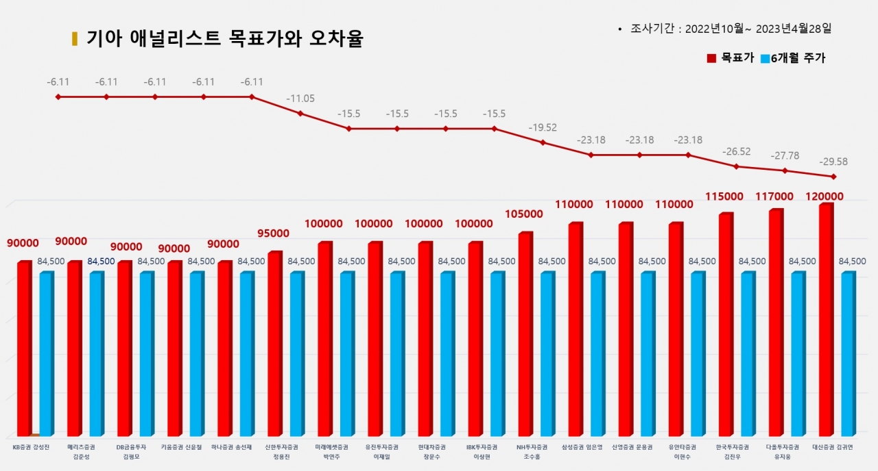 그래픽=BBD랩