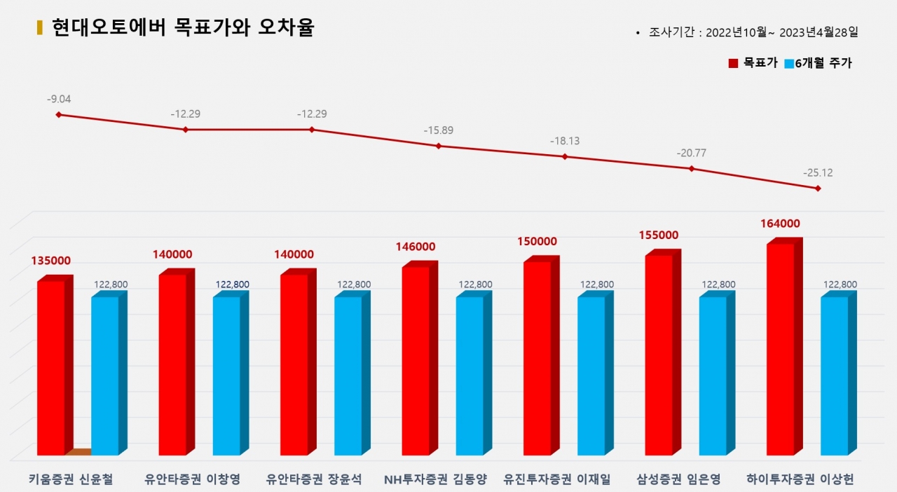 그래픽=BBD랩