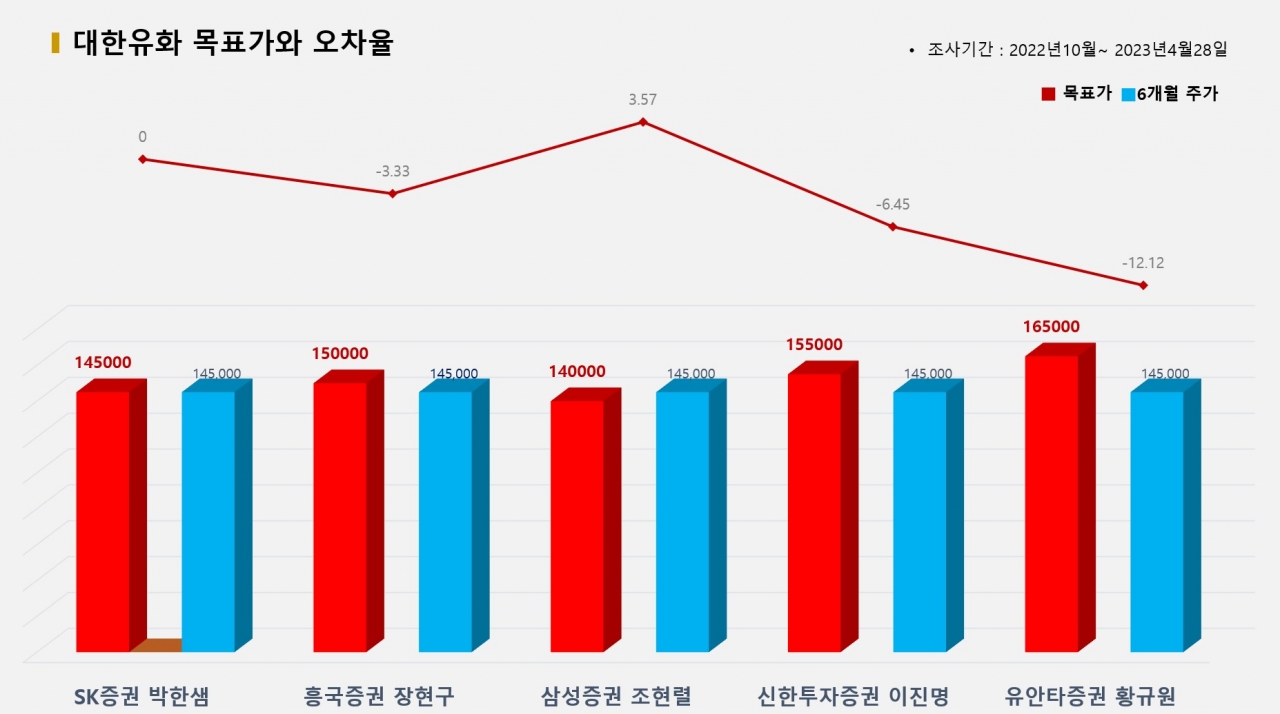 그래픽=BBD랩