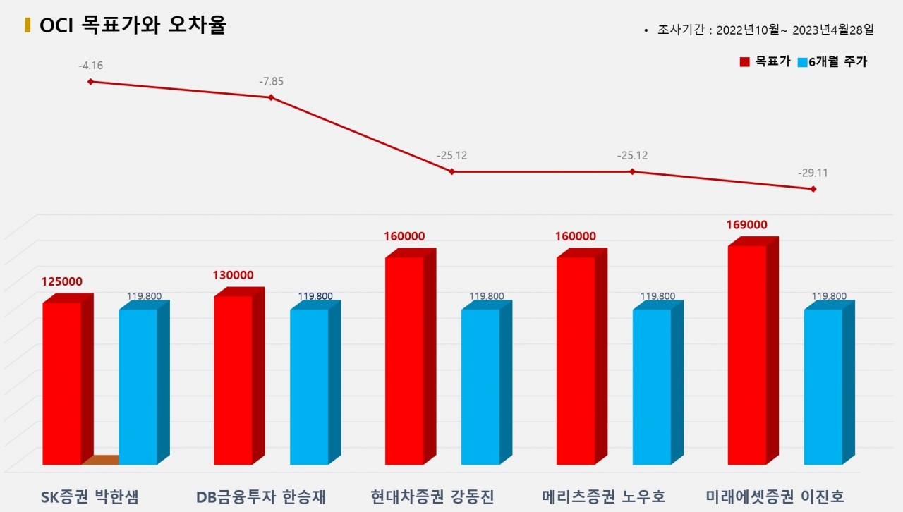 그래픽=BBD랩