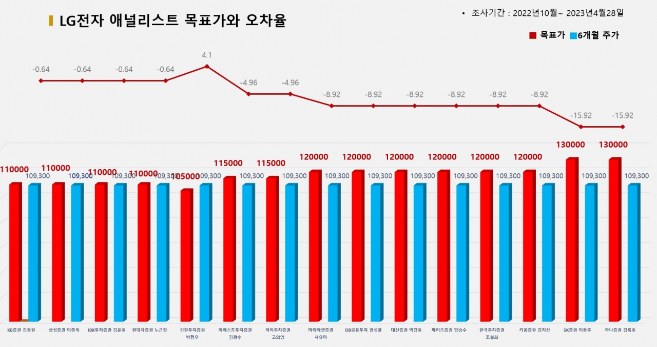 그래픽=BBD랩