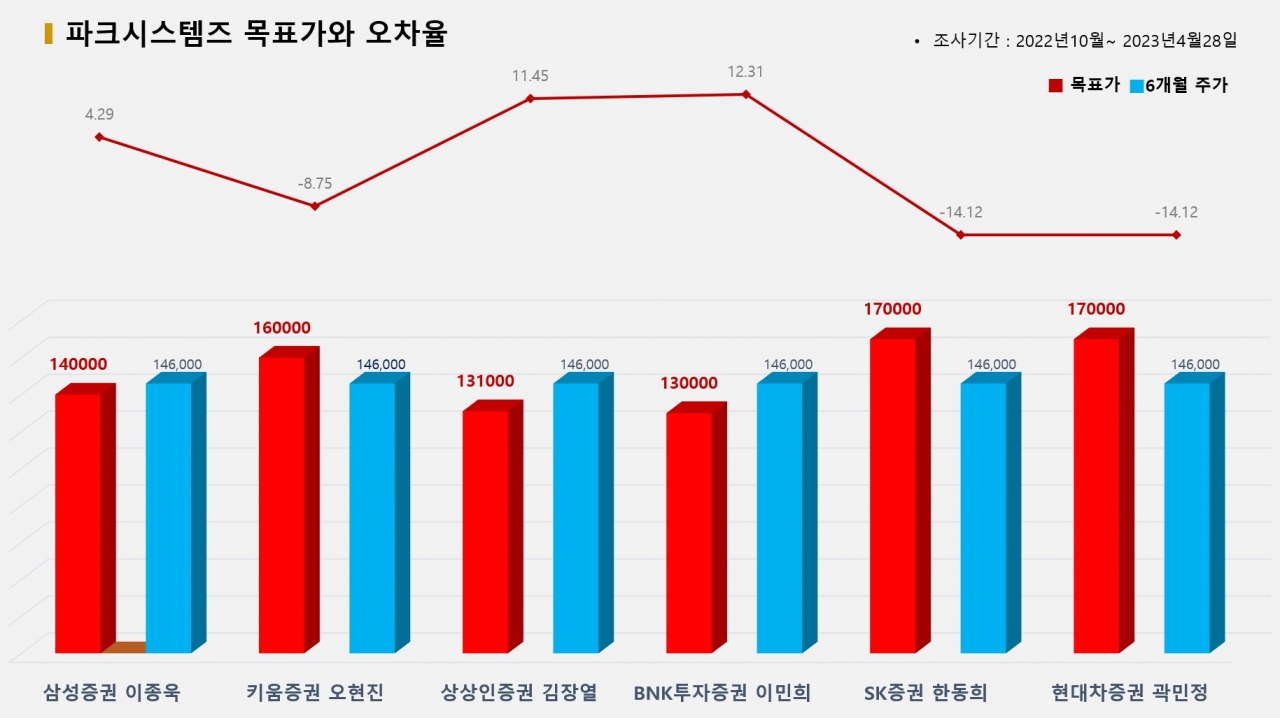 그래픽=BBD랩