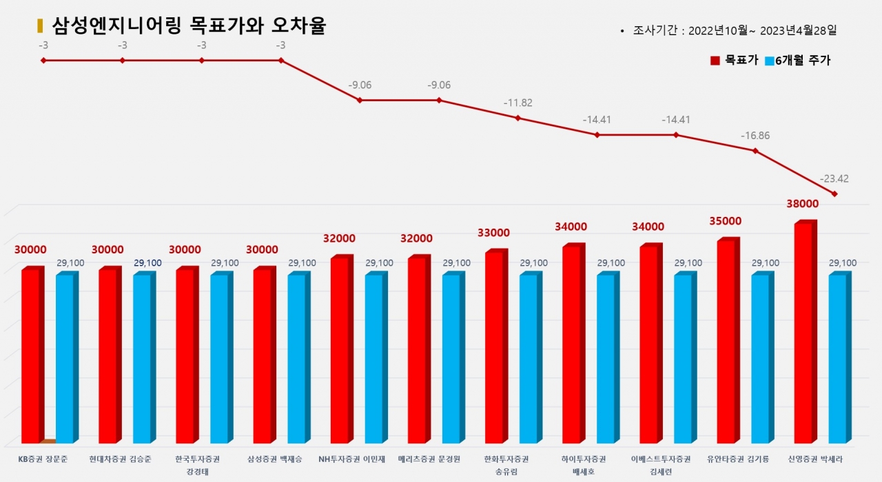 그래픽=BBD랩