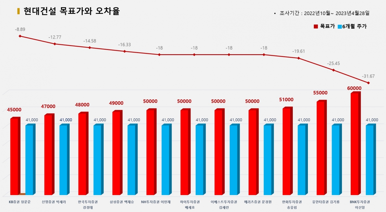 그래픽=BBD랩