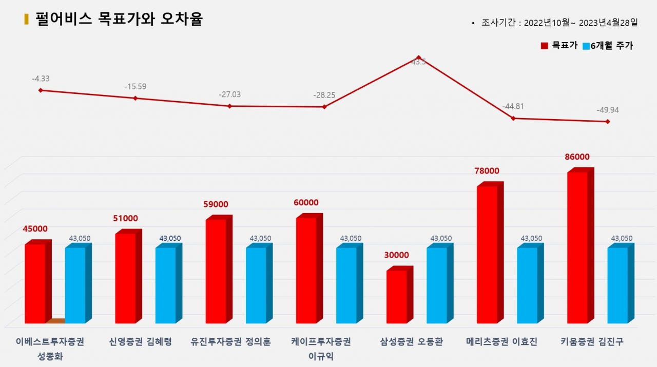 그래픽=BBD랩