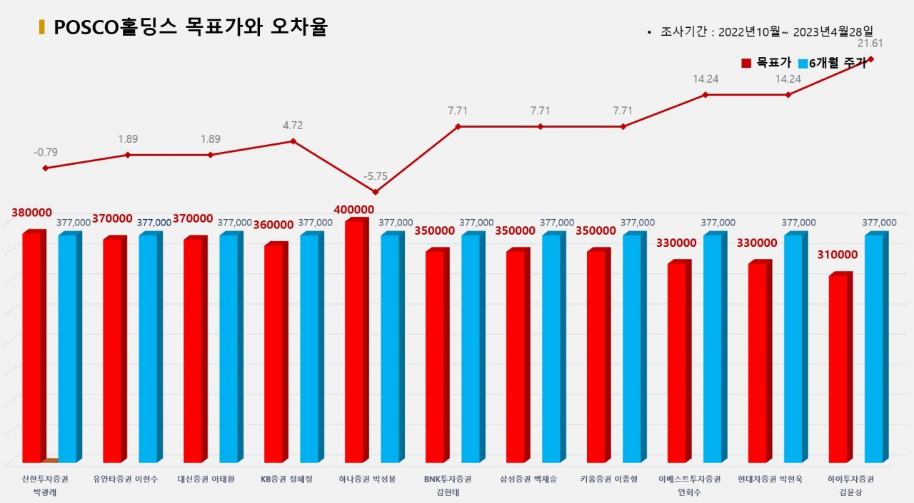 그래픽=BBD랩