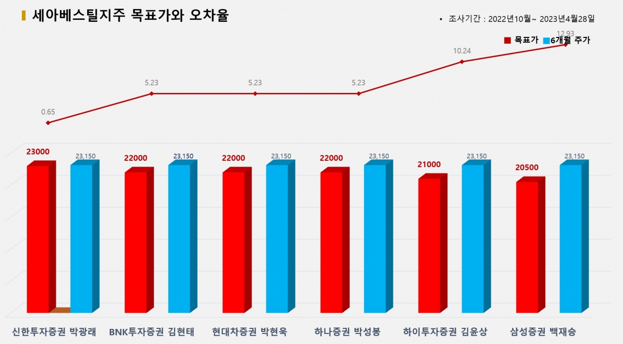 그래픽=BBD랩