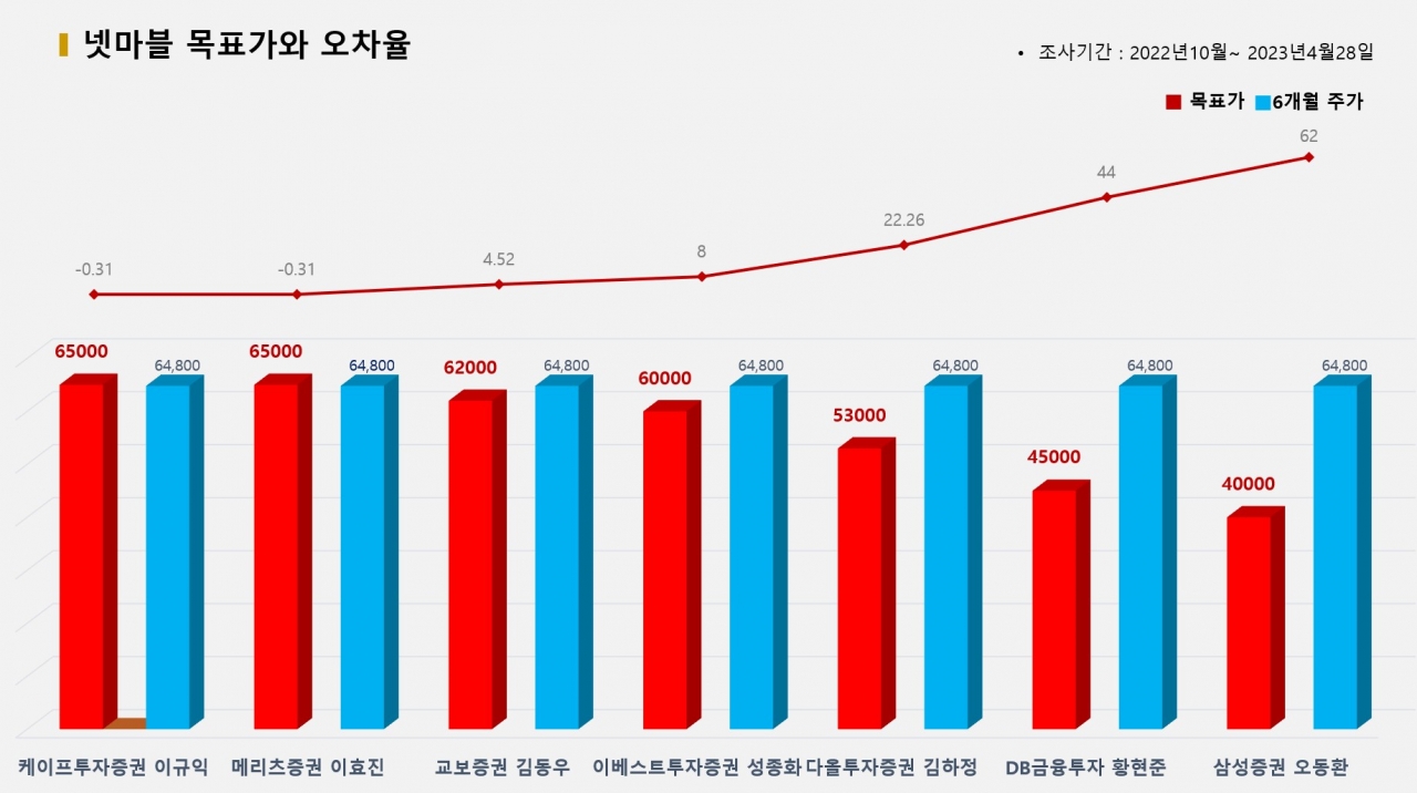 그래픽=BBD랩