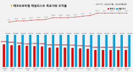 <증권리포트 분석-2022년10월> ④ 에코프로비엠 목표가 오차율 90%