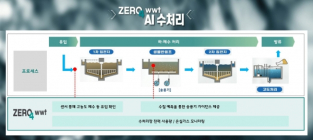 SK에코플랜트, 수처리시설에도 AI 기술 적용