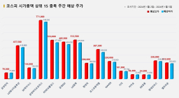 <빅터뉴스 주가 예측> 코스피 시가총액 상위 15선_1월 2일