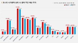 <빅터뉴스 주가 예측> 코스피 시가총액 상위 15선_1월 8일