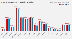 <빅터뉴스 주가 예측> 코스피 시가총액 상위 15선_1월 15일