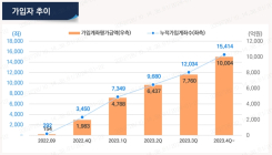 미래에셋증권 퇴직연금 로보어드바이저 평가액 '1조원' 돌파