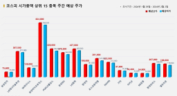 <빅터뉴스 주가 예측> 코스피 시가총액 상위 15선_1월 29일