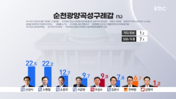 현역 소병철 VS 신성식…순천 최대 격전지 떠올라