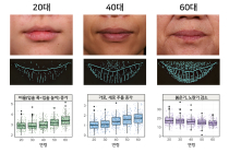 LG생활건강, 입술 이미지 빅데이터 분석으로 입술노화 비밀 밝혀