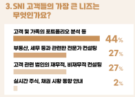 삼성증권, 초부유층 자산관리의 핵심은 '마.포.스'