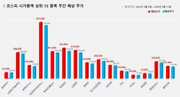 <빅터뉴스 주가 예측> 코스피 시가총액 상위 15선_4월 8일