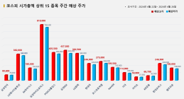 <빅터뉴스 주가 예측> 코스피 시가총액 상위 15선_4월 22일