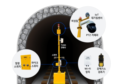 현대건설, 터널 맞춤형 스마트 안전 시스템 ‘HITTS’ 본격 적용