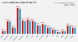 <빅터뉴스 주가 예측> 코스피 시가총액 상위 15선_4월 22일