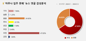 '강남 초고가 아파트' 누리꾼 반응은?