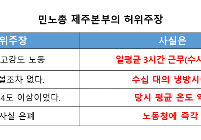 쿠팡로지스틱스서비스, 민노총 제주본부장 고소