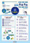 광주시, 2025년 예산안 7조6069억 편성