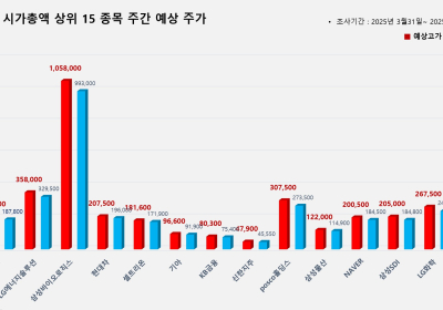 <빅터뉴스 주가 예측> 코스피 시가총액 상위 15선_3월 31일
