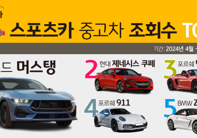 중고 스포츠카 조회수 1위 브랜드는?