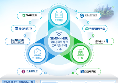 전남도, 해상풍력 등 에너지산업 인재 양성 속도