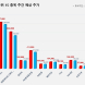 코스피 시가총액 상위 15선_5월 26일