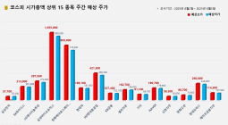 <빅터뉴스 주가 예측> 코스피 시가총액 상위 15선_6월 2일