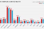 코스피 시가총액 상위 15선_6월 9일