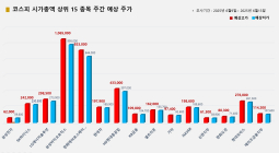<빅터뉴스 주가 예측> 코스피 시가총액 상위 15선_6월 9일