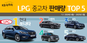 LPG 중고차 판매 1위는?