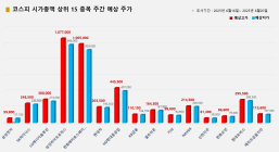 <빅터뉴스 주가 예측> 코스피 시가총액 상위 15선_6월 16일