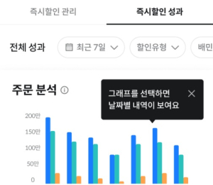 배민, 쿠폰 안 받아도 바로 적용 ‘즉시할인’ 도입