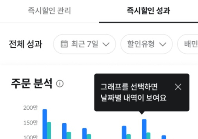 배민, 쿠폰 안 받아도 바로 적용 ‘즉시할인’ 도입