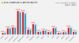 <빅터뉴스 주가 예측> 코스피 시가총액 상위 15선_6월 23일