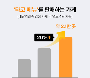 배달의민족, 2025 외식업트렌드 Vol.2 공개